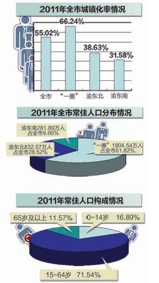 兰州长住人口_兰州地铁3号线4号线还建吗(2)