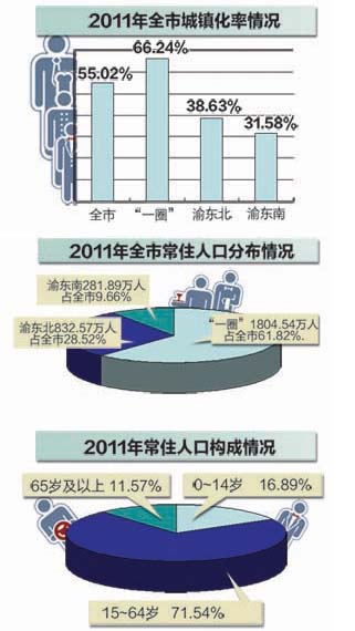 常住人口登记卡_兰州常住人口