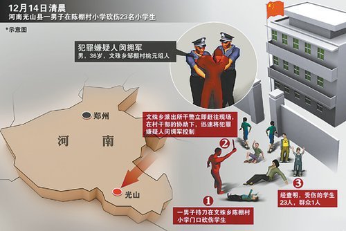 光山县城人口多少_光山县城俯瞰图(3)
