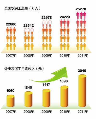 中国城市流动人口排行_2017年度中国城市流动人口社会融合排名-中国城市流动