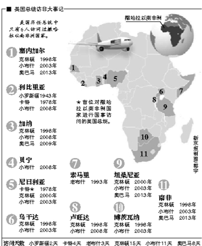 美国vs非洲GDP_十九世纪美国gdp曲线