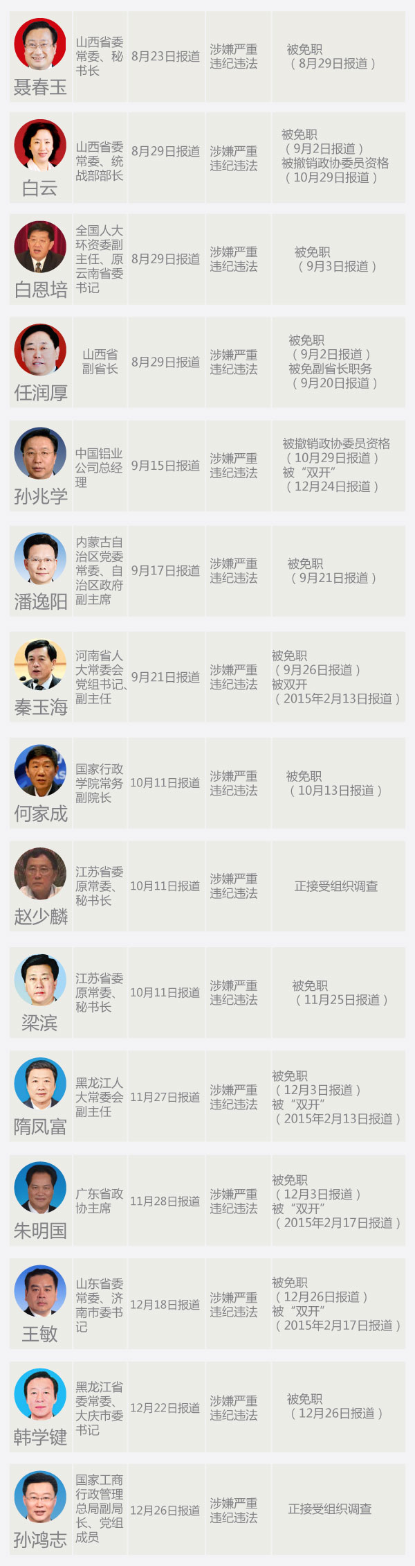 王明贵,方文平,卫晋,叶万勇,杨金山,张祁斌,符林国,刘铮,戴维民