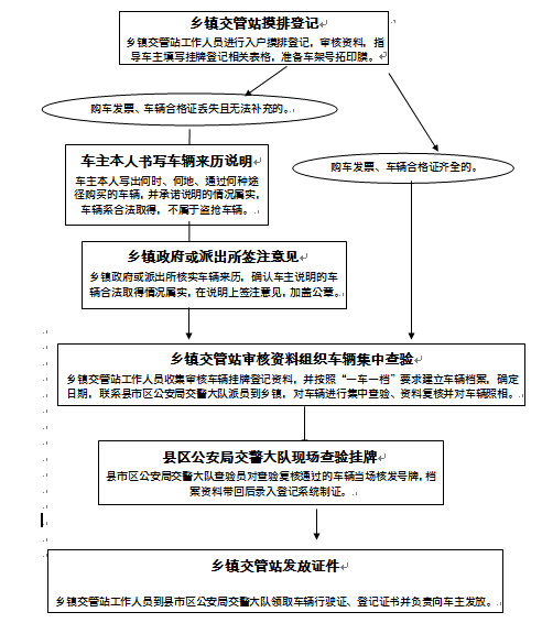 兰州市常住人口_2016年甘肃省各县区常住人口排名出炉,兰州常