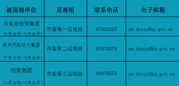 杭州:今年第三轮巡视市实业投资集团等3家国企