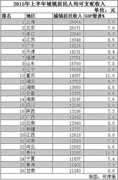 兰州gdp分别是多少_2019年最新GDP数据 兰州是甘肃省会城市,放在广东真的很吃惊(2)
