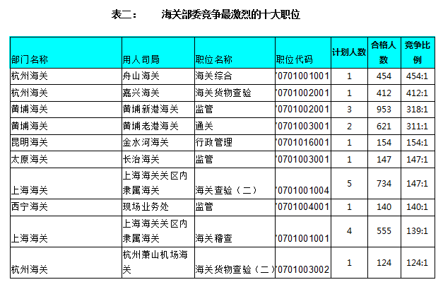 中国人口最多的部委_安徽人口最多的县,也是全国人口最多的百万县,古沈子国(2)