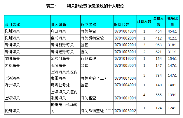 中国人口最多的县_中国人口最多的部委