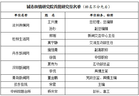 中国城市新闻网站联盟城市舆情研究院成立-网