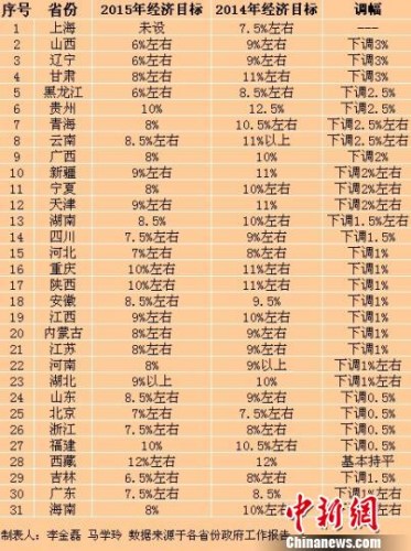 兰州2020GDP是多少_甘肃兰州与山东德州的2020上半年GDP出炉,两者排名怎样(3)