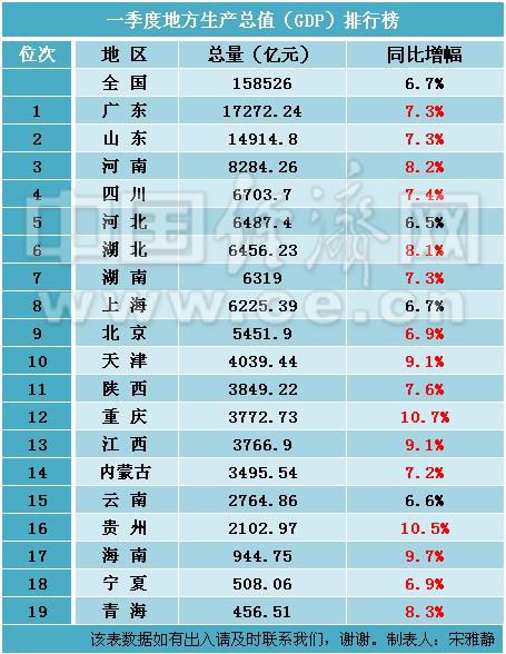 兰州地区GDP_2017全国省会城市GDP排名出炉 我兰 艰难的存与追
