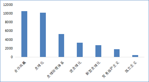 以“一带一路”战略阻挡“逆全球化”问题分析