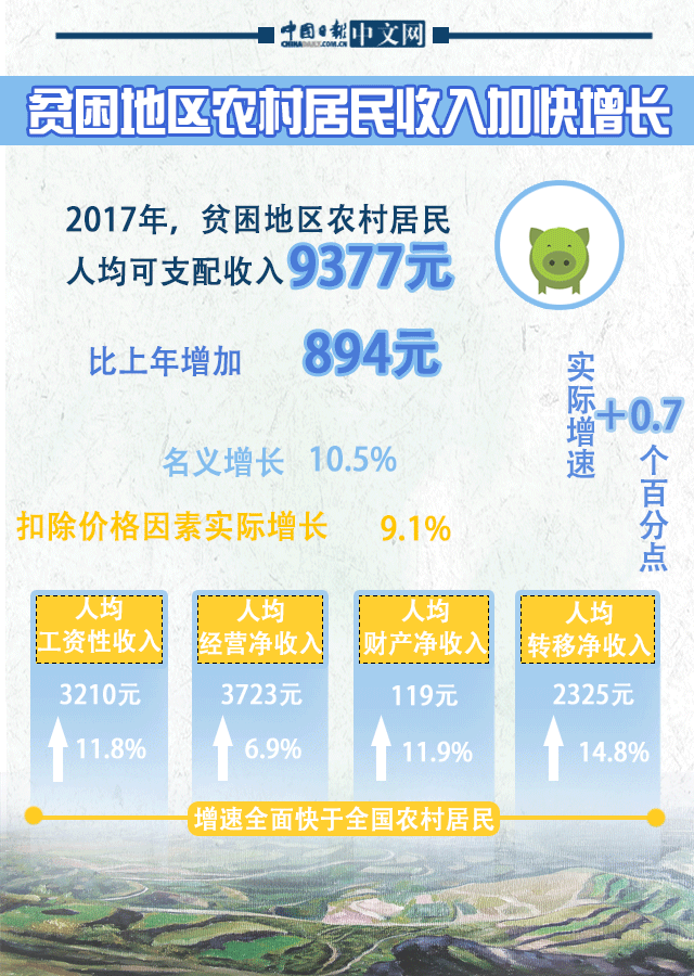 天津贫困人口_天津人口热力图