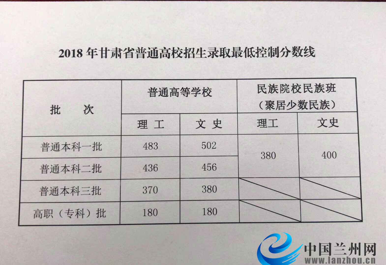 甘肃省兰州市人口总数_兰州市各区县人口 多少及gdp总量(3)