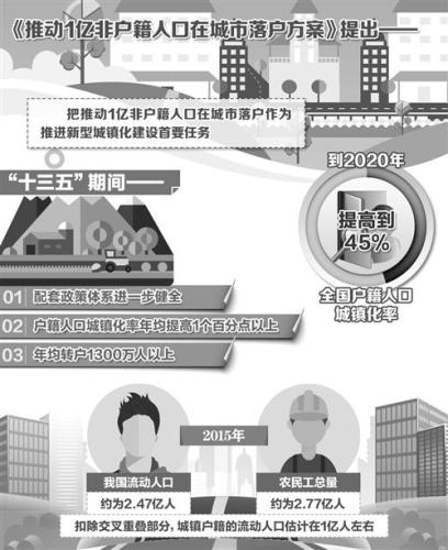 中国11亿人口_中国11亿人口日是什么时候(2)