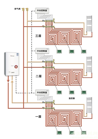 分户供暖示意图