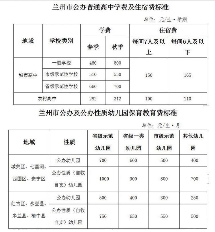 兰州市中小学下周一开学春季学期收费标准来了